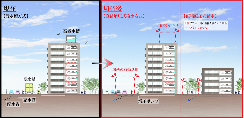 受水槽撤去